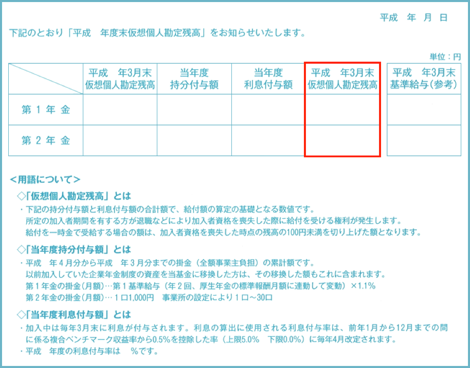 仮想個人勘定残高