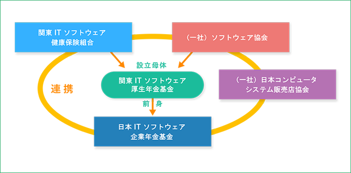 安心のバックグラウンド